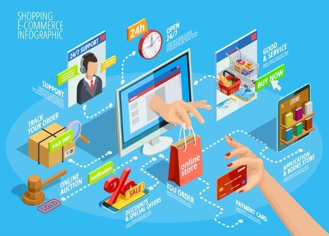 ONDC - Open Network for Digital Commerce Explained