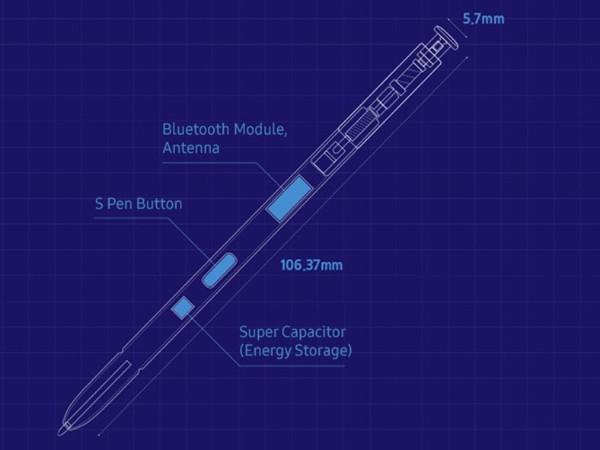 S Pen for Samsung Galaxy Foldables Coming At Unpacked Event