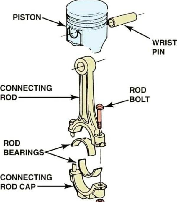 <p>Know more about piston.</p>
