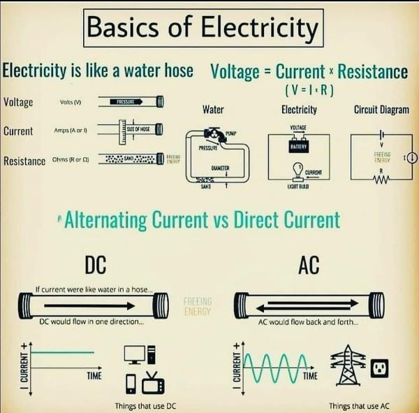 <p>Basics of electricity!</p>
